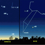 水、金、火、木、土の5惑星を一晩で観察